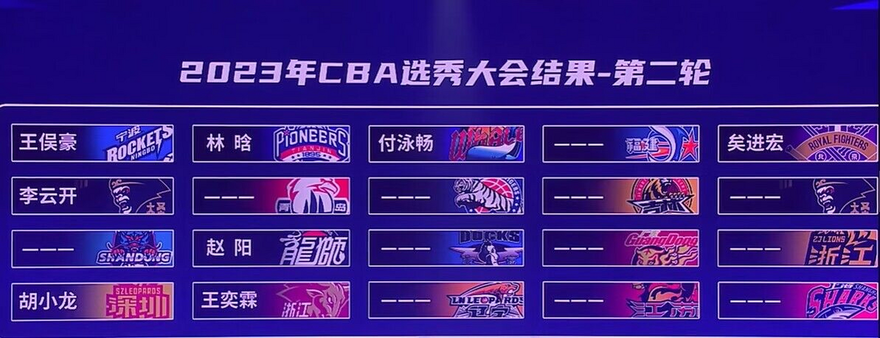 2023年cba选秀大会在成都乐动力香城体育中心进行,一共有23名球员被