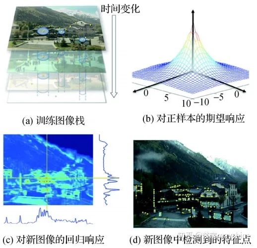 基于深度学习的图像匹配技术一览