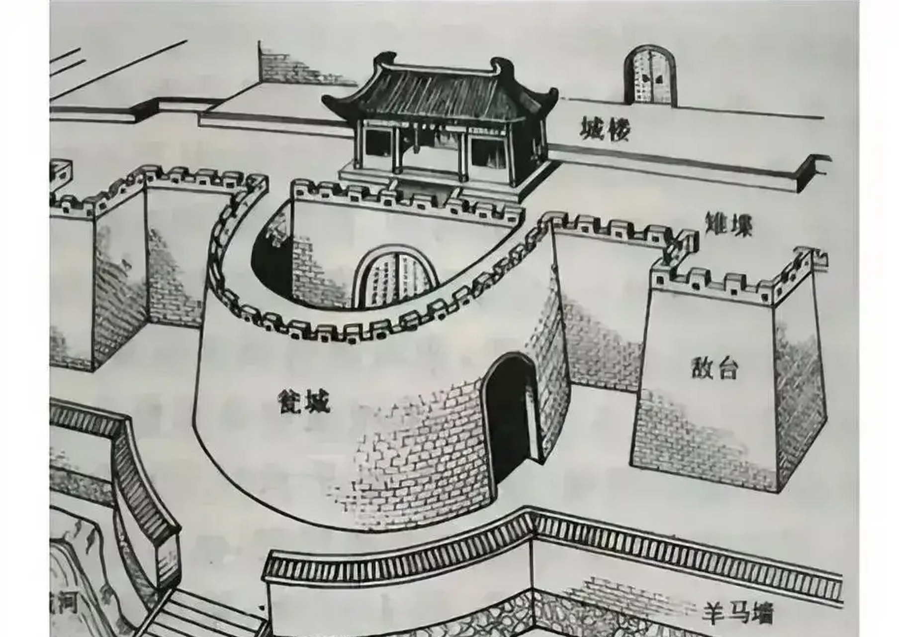 "瓮中捉鳖"这个成语,明显说明了瓮城的重要作用.