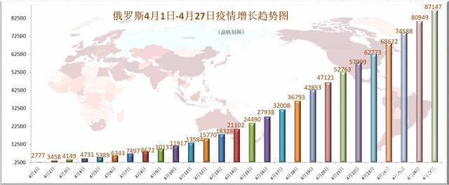 俄罗斯疫情地图图片