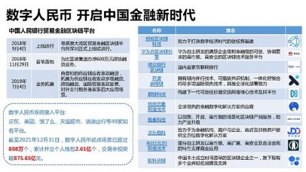 205页 清华大学沈阳教授团队《元宇宙发展研究报告》2.0版