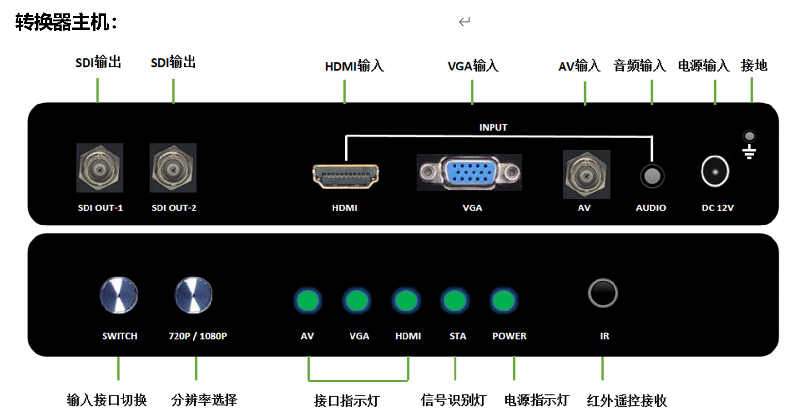 sdi接头接法图解图片