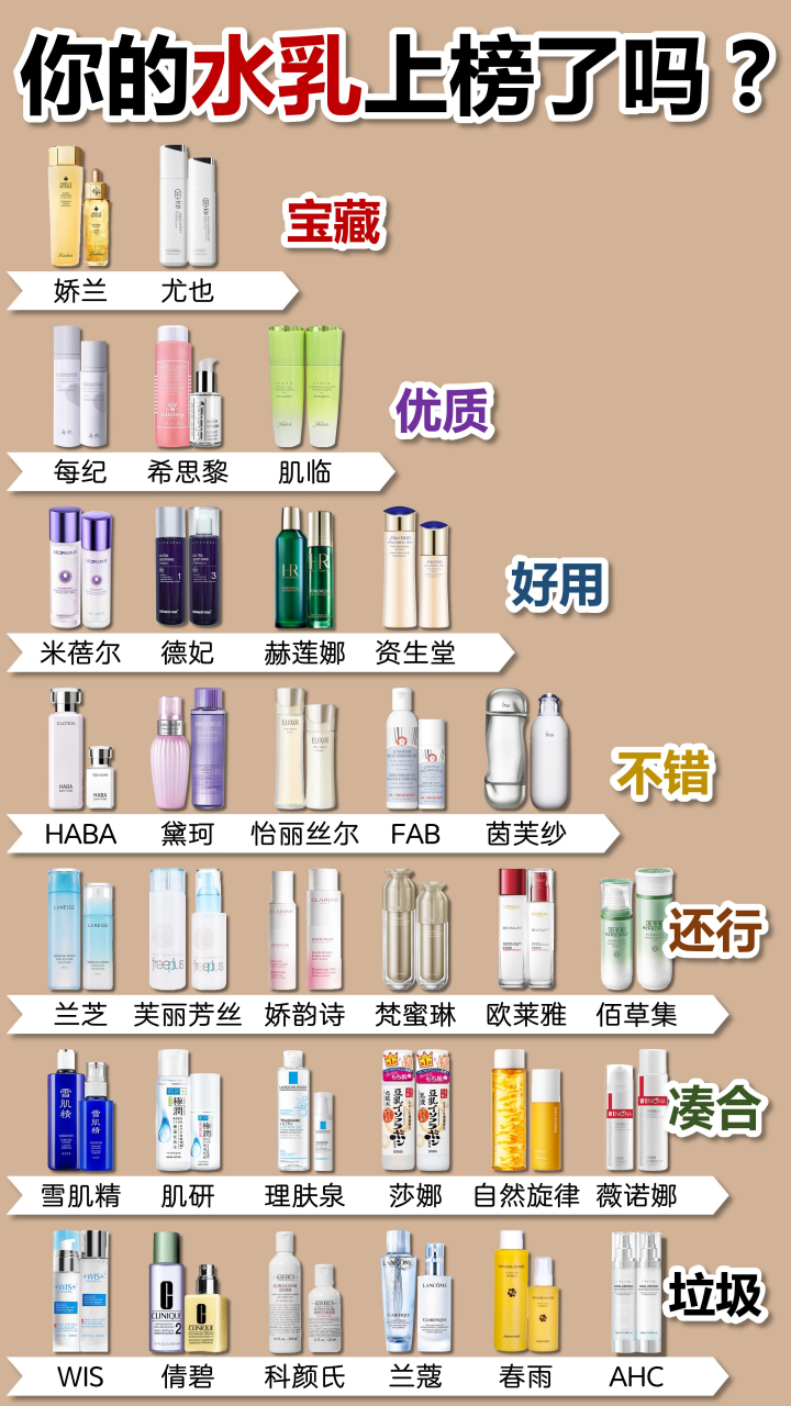 家里有这些水乳的赶快扔了吧,国内"垃圾"榜单你还没有看?