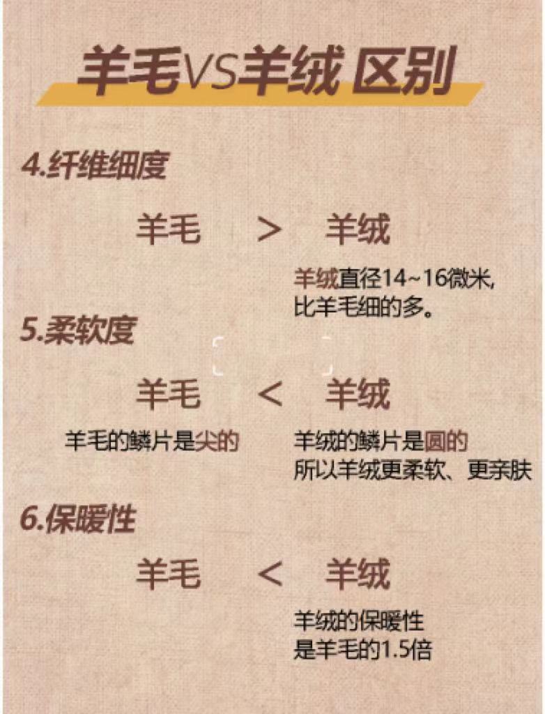 哈喽大家好,我在濮院做羊毛羊绒衫批发.