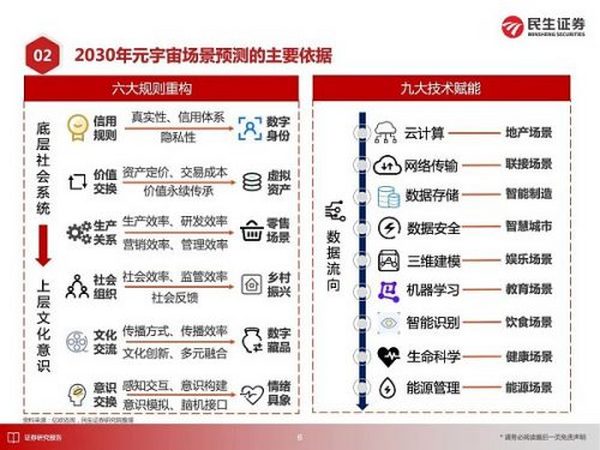 元宇宙应用大猜想 2030年的元宇宙产业