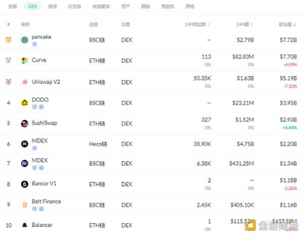 金色DeFi日报 | 以太坊DeFi用户数量超过300万