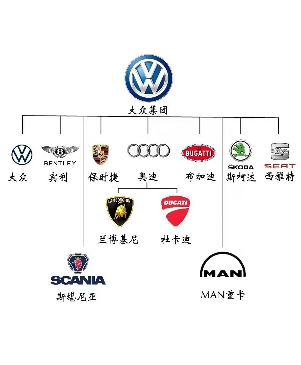 大众集团旗下的汽车品牌