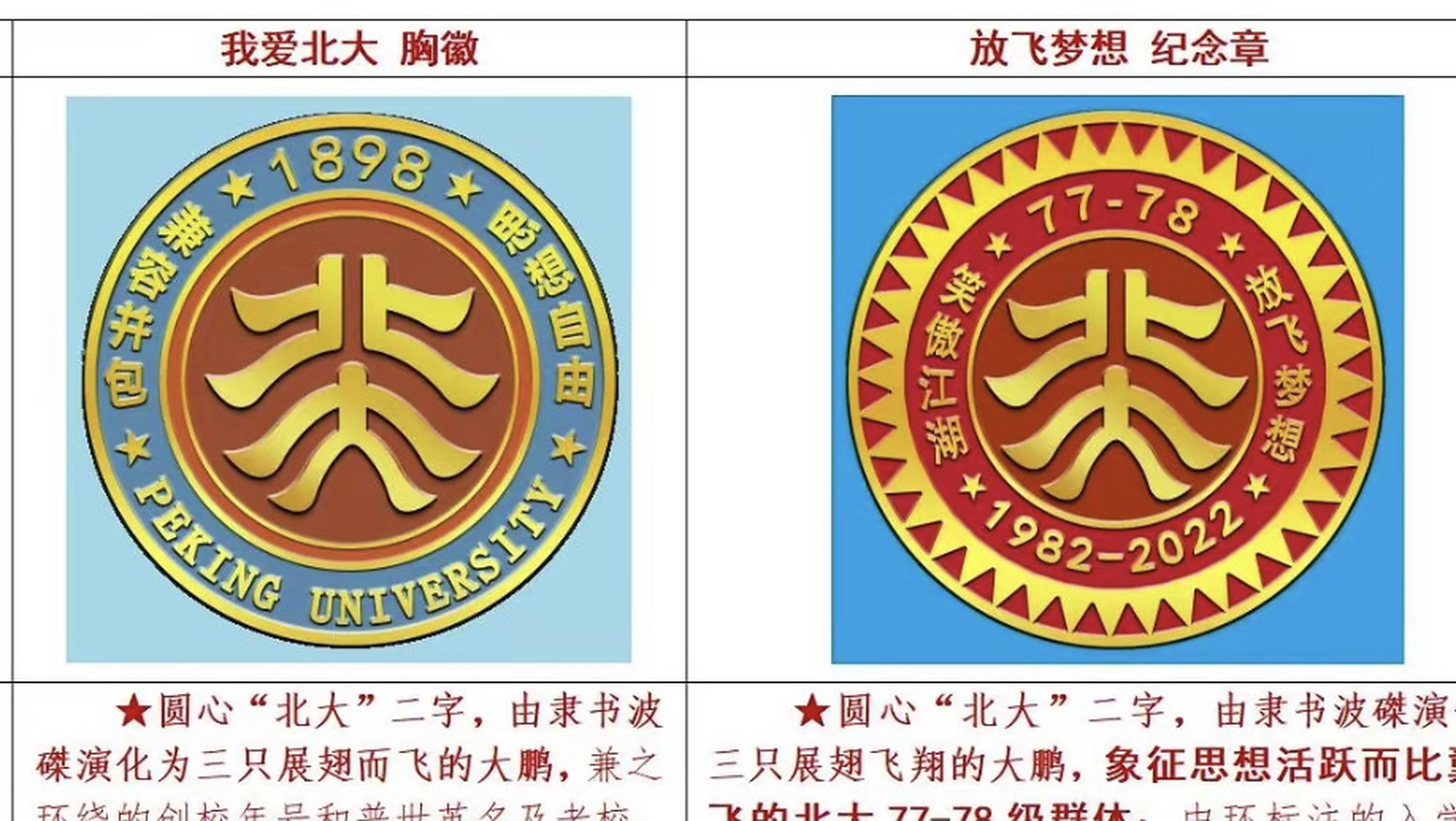 士林微语:北大修改了鲁迅1917年8月为北大设计的校徽.