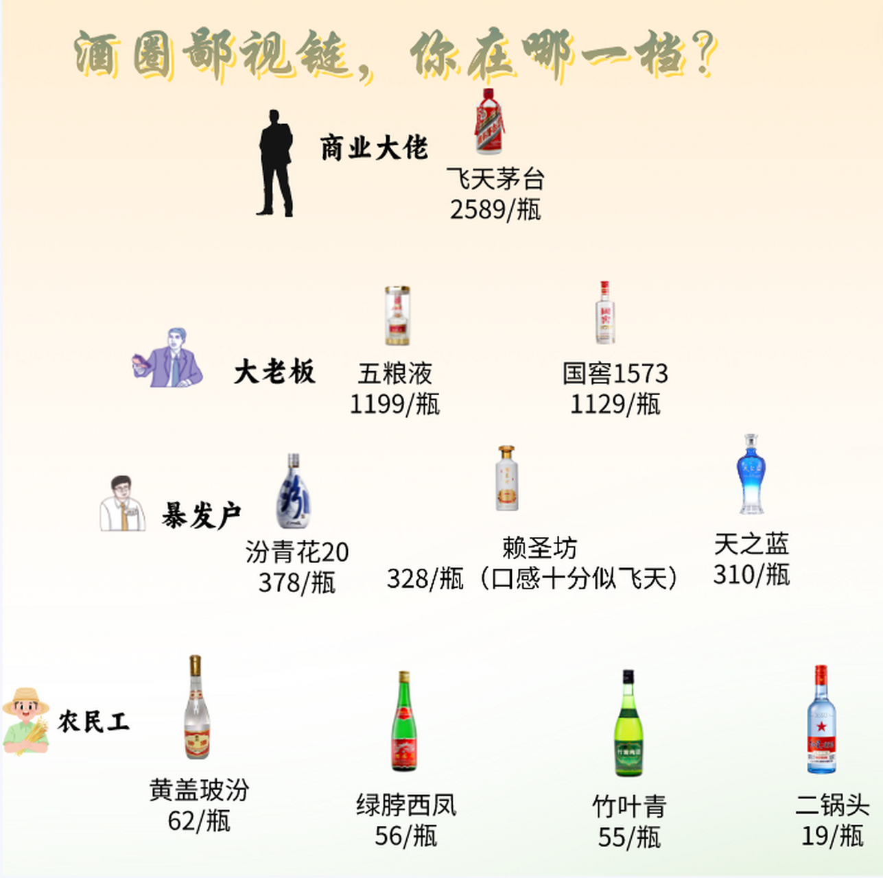 白酒居然也有鄙视链，白酒品牌鄙视链