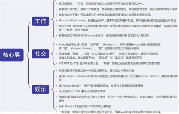 腾讯与复旦大学元宇宙重磅报告