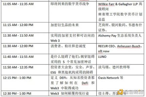 金色观察 | 一文了解2022年Consensus大会议程