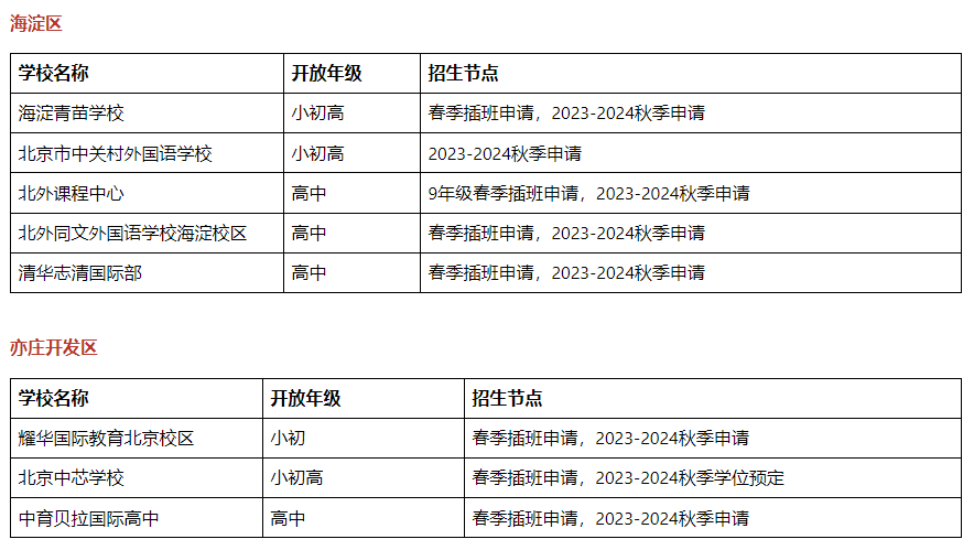 北京國際學校2023-2024學年秋招已開放申請與考試!