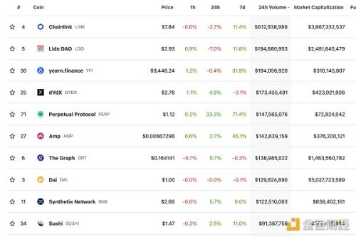 金色Web3.0日报 | 2月以太坊域名服务ENS注册量创迄今最低月度记录