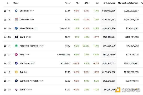 金色Web3.0日报 | OKXChain正式发布OKT减产计划 金色Web3.0日报 | OKXChain正式发布OKT减产计划