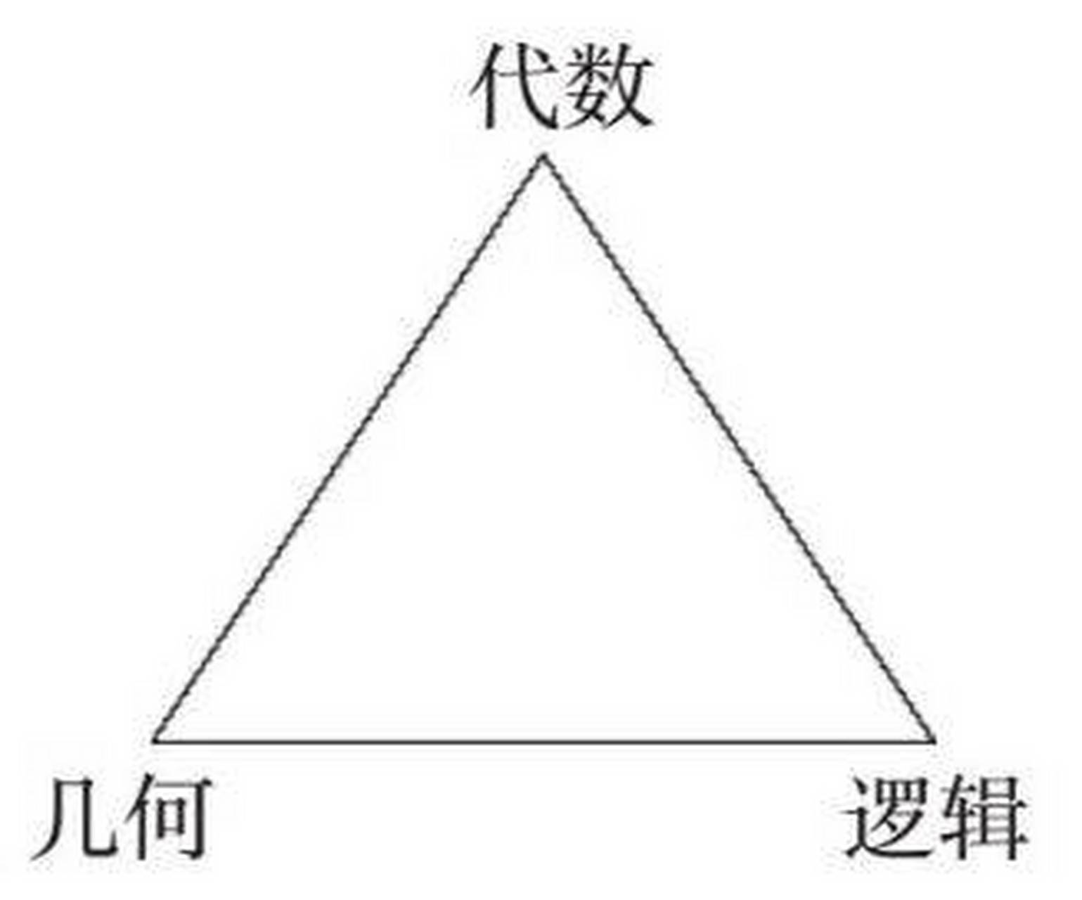 代数是什么  第1张