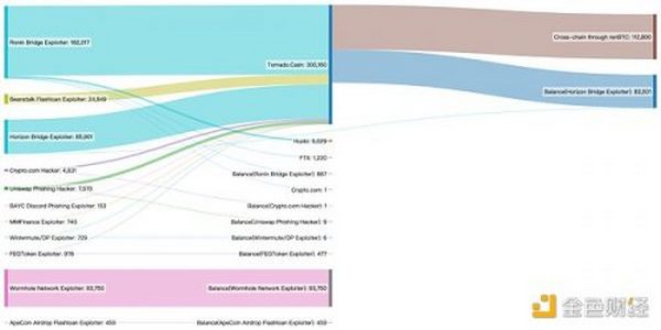 2022 上半年区块链反洗钱态势