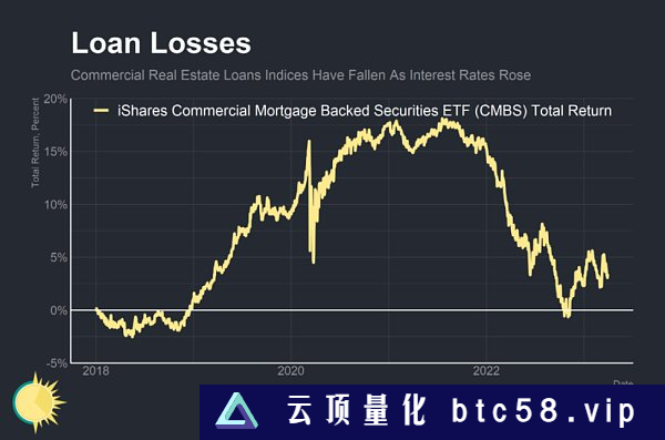 是谁杀死了Signature Bank？