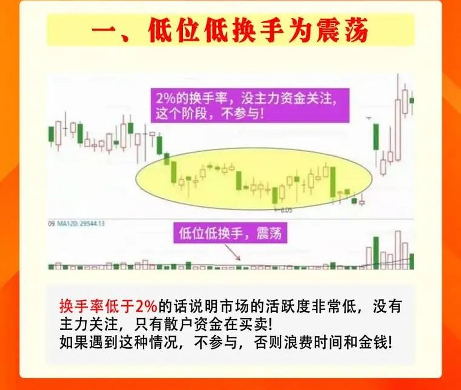 股票需要分析
