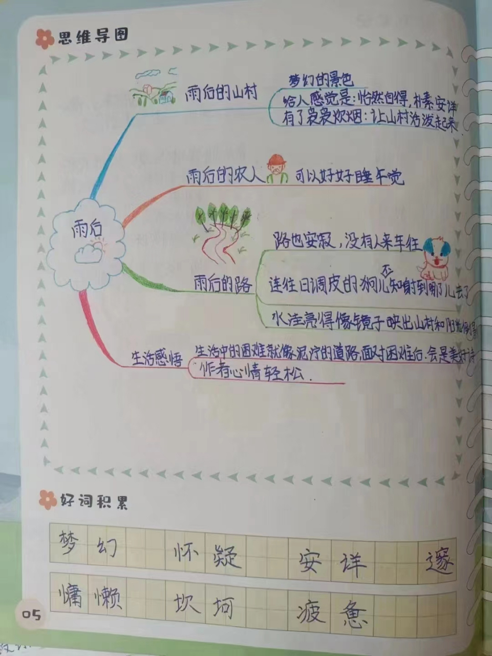 美文批注与思维导图