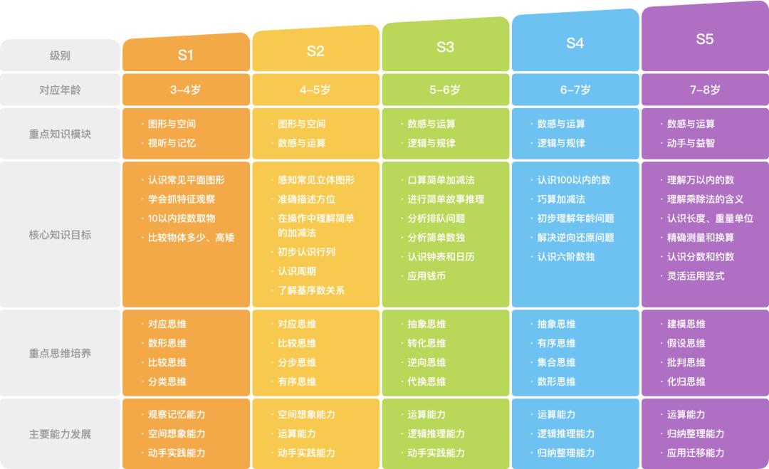 斑马思维和麦田思维怎么样?思维课不等于数学课?专家解释来了