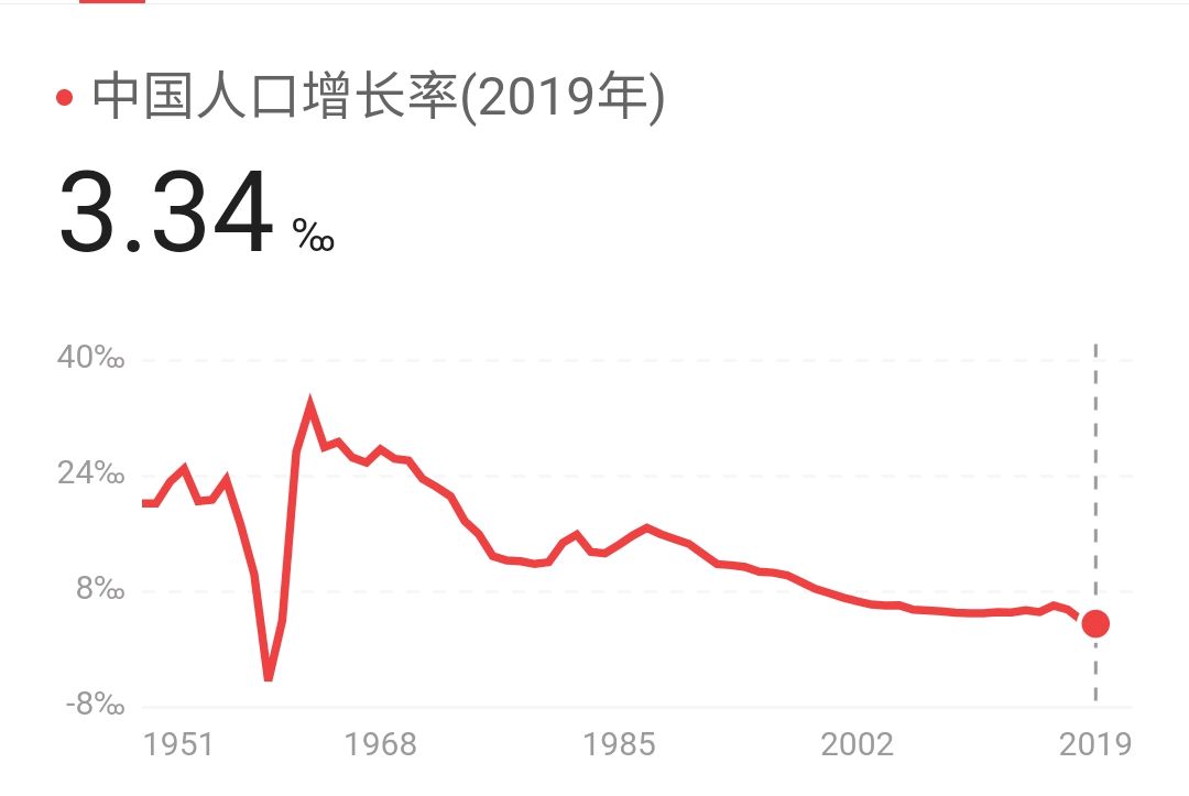 7年后,人口红利"消失殆尽",楼市或正式进入"寒冬期"?