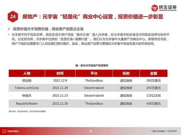 元宇宙应用大猜想 2030年的元宇宙产业