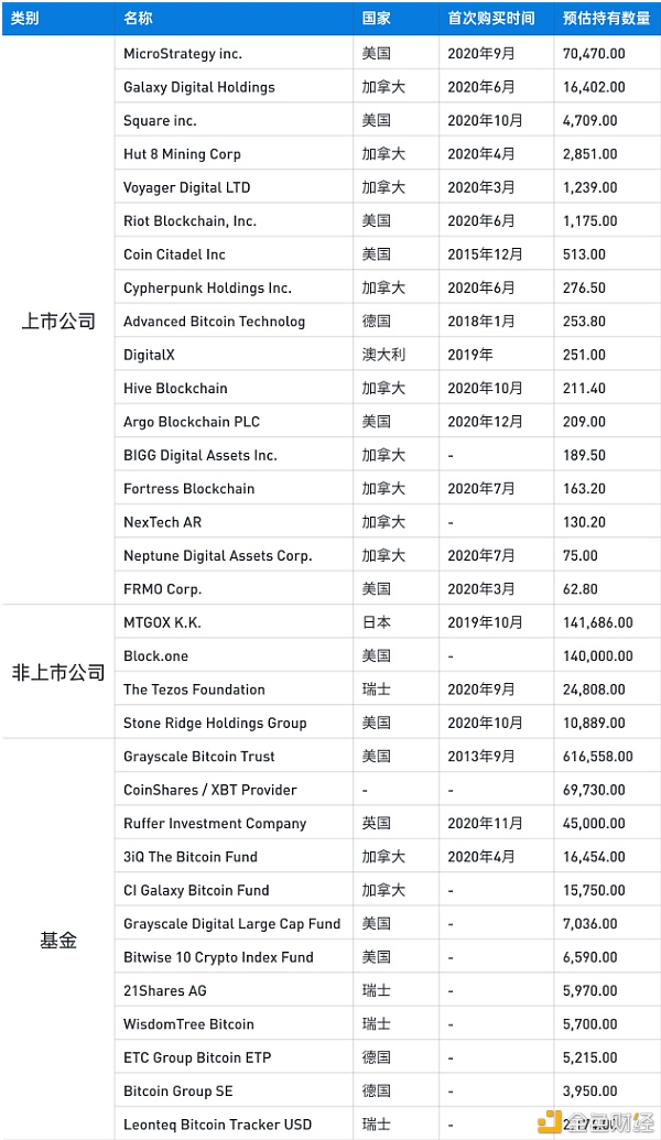 九组数据图读懂比特币牛市是否终结