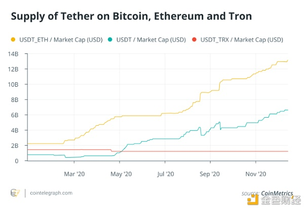 不容错过的以太坊2020：ETH2.0 可拓展性 去中心化金融