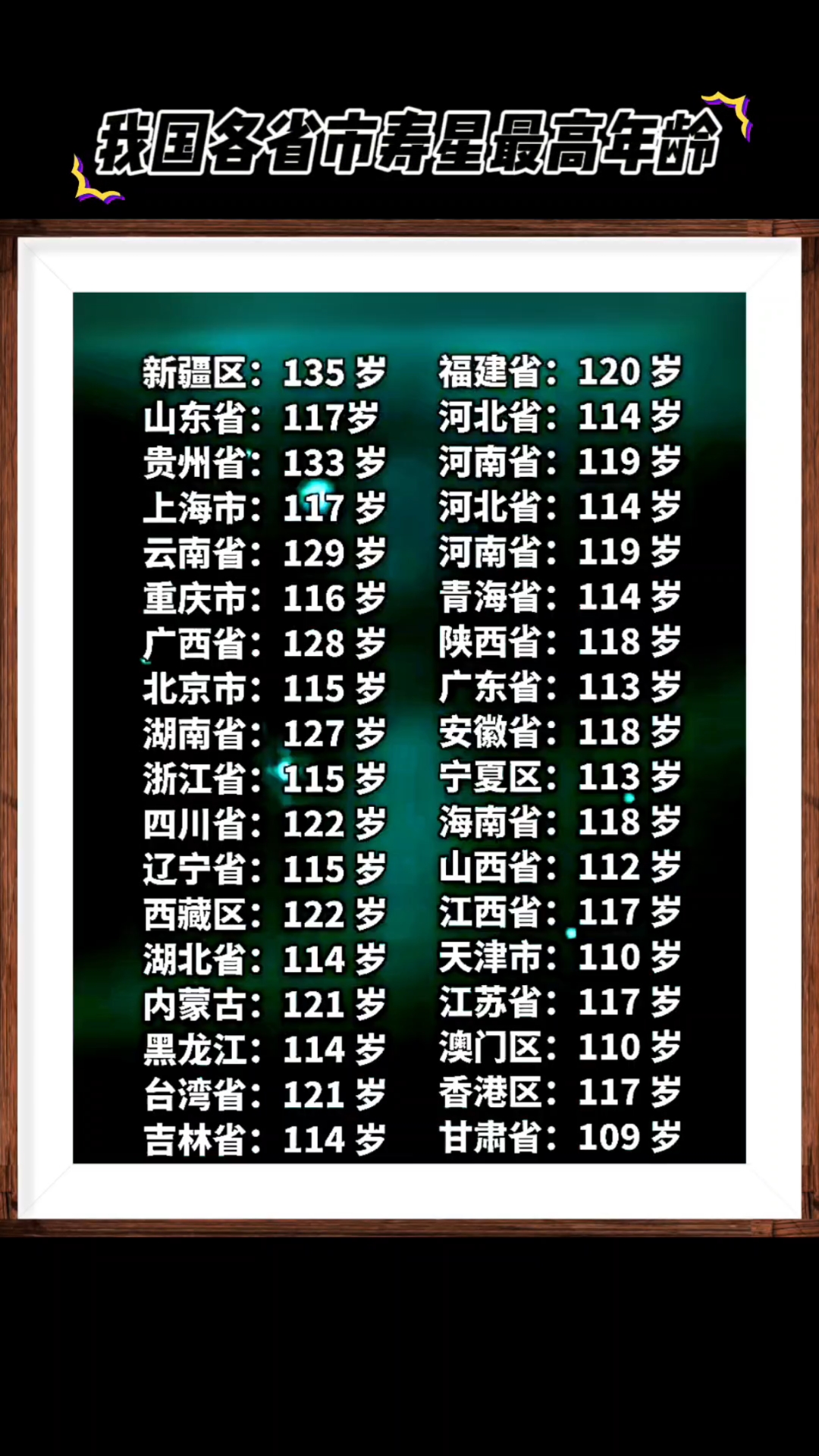 全国长寿排名一览表
