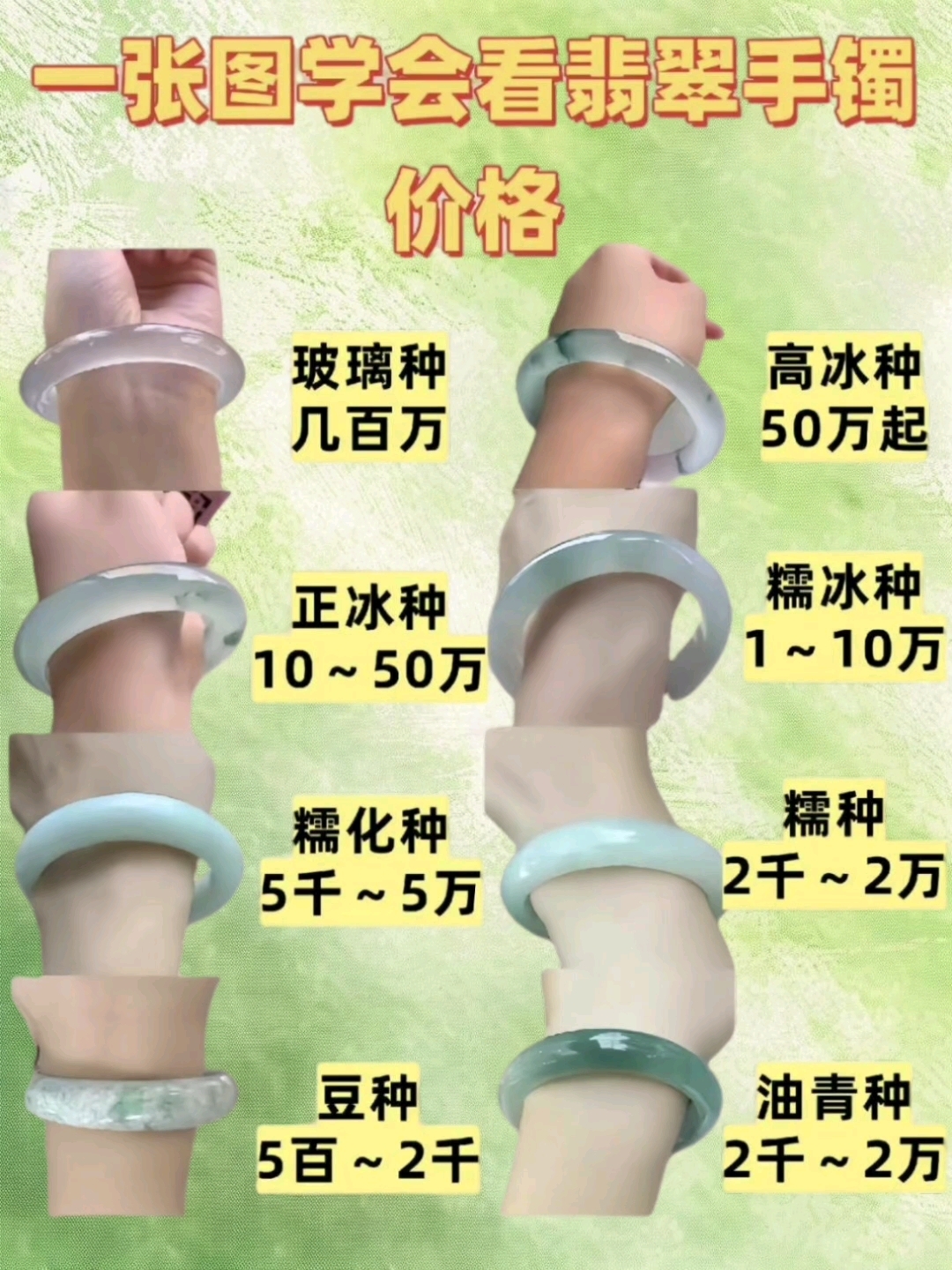 翡翠手镯单品价格(翡翠手镯价格查询表)