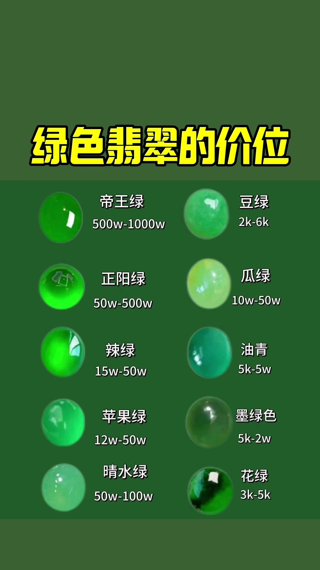 绿色翡翠的价位