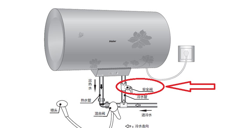 热水器泄压阀使用图解图片