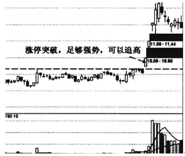 中国股市,一旦出现"小牛奋蹄"的形态,满仓抄底的绝佳机会!