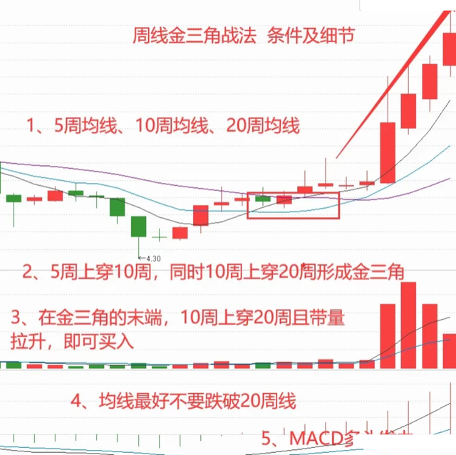 股票三角形形态图解图片