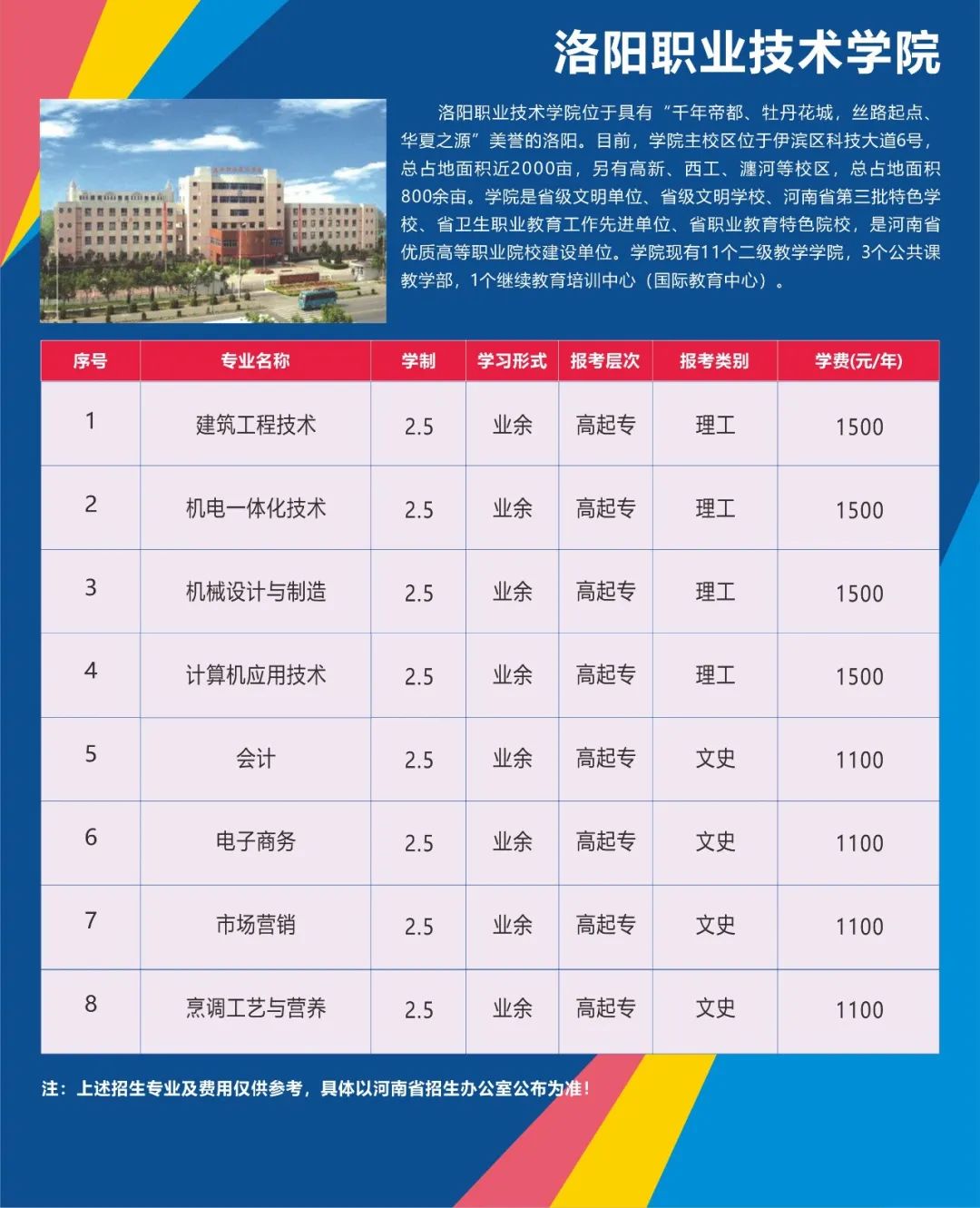 2022年河南省成人高考院校推荐篇之洛阳职业技术学院