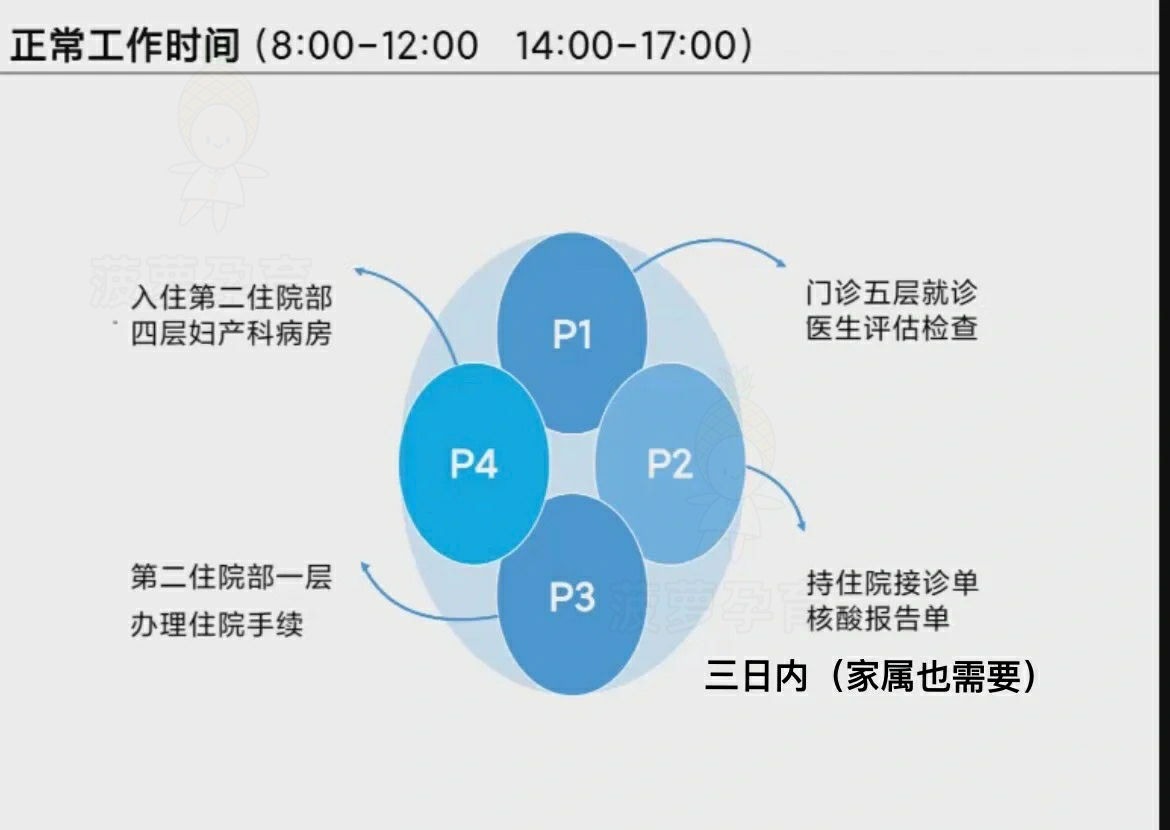 關(guān)于北京309醫(yī)院、東城區(qū)號販子掛號,安全快速有效的信息 關(guān)于北京309醫(yī)院、東城區(qū)號販子掛號,安全快速有效的信息