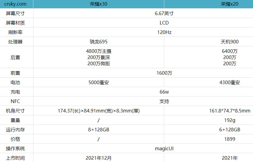 荣耀x30和荣耀x20有什么区别?荣耀x30和荣耀x20对比测评