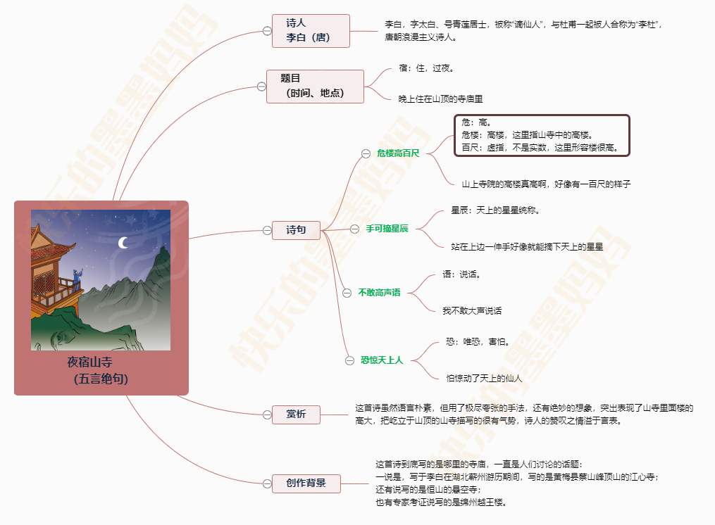 讓小朋友愛上古詩詞21:《夜宿山寺》賞析 思維導圖等你來看!