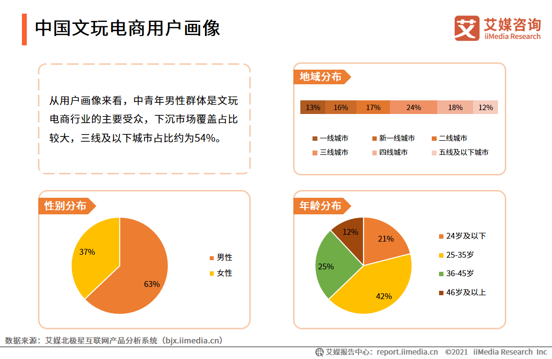 青年用户画像图片