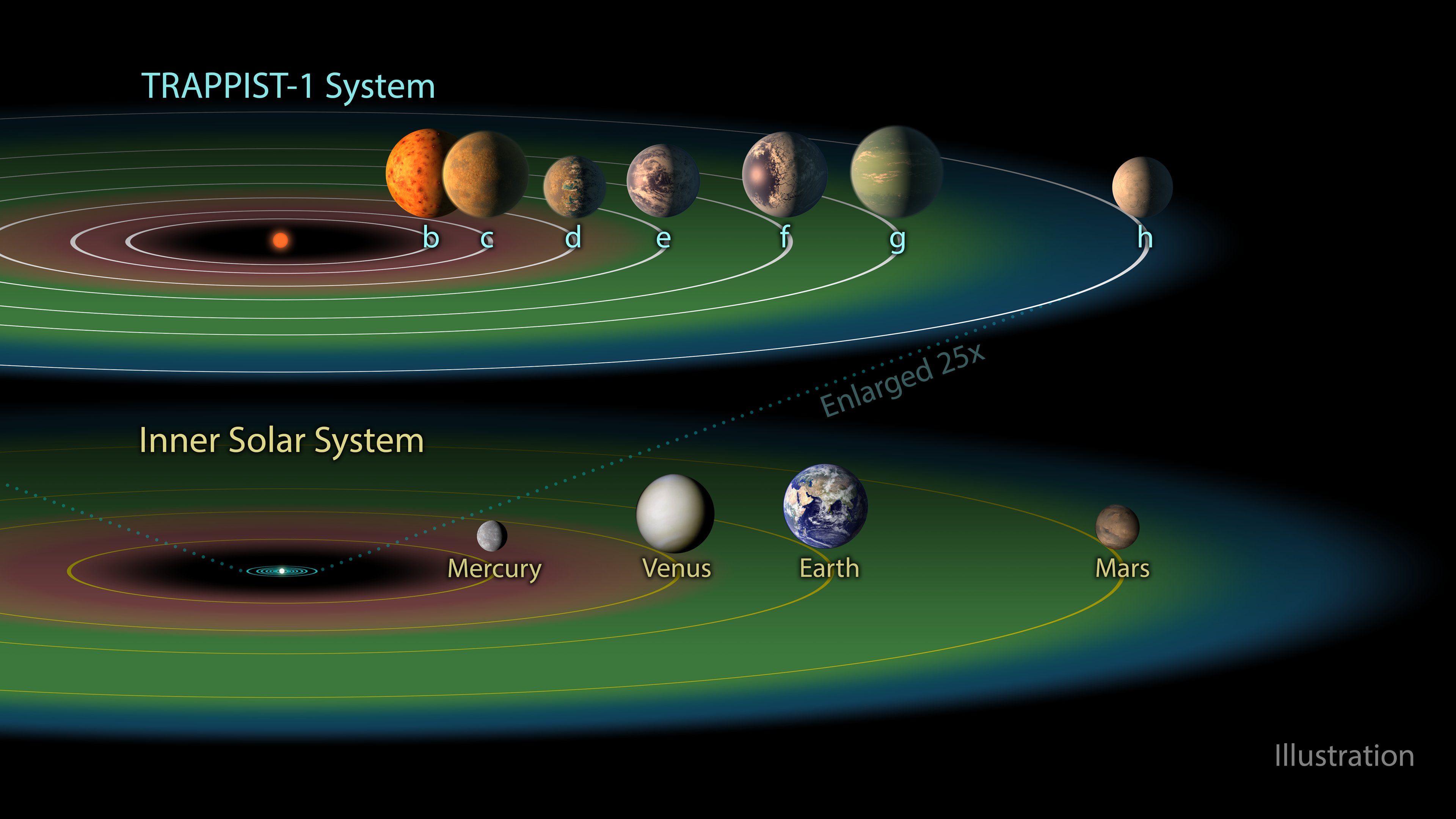 39光年外的超级地球,位于太阳系20中,会宜居吗?