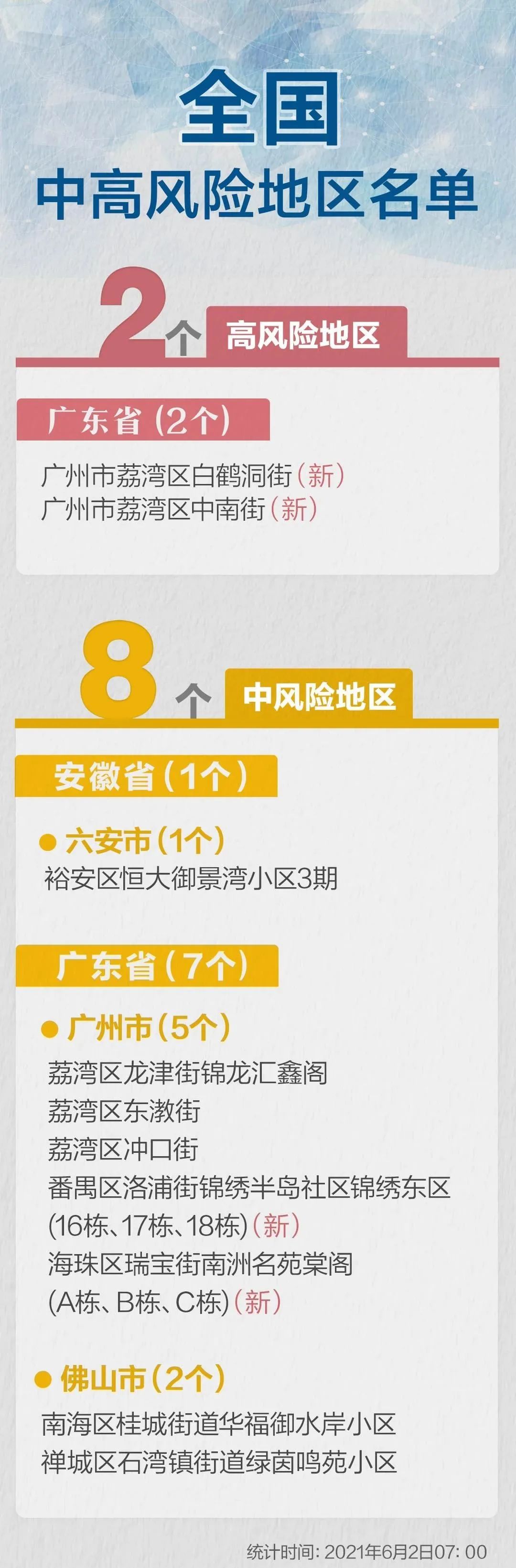 两地升为高风险区!南宁境外返回人员非广州此次疫情源头