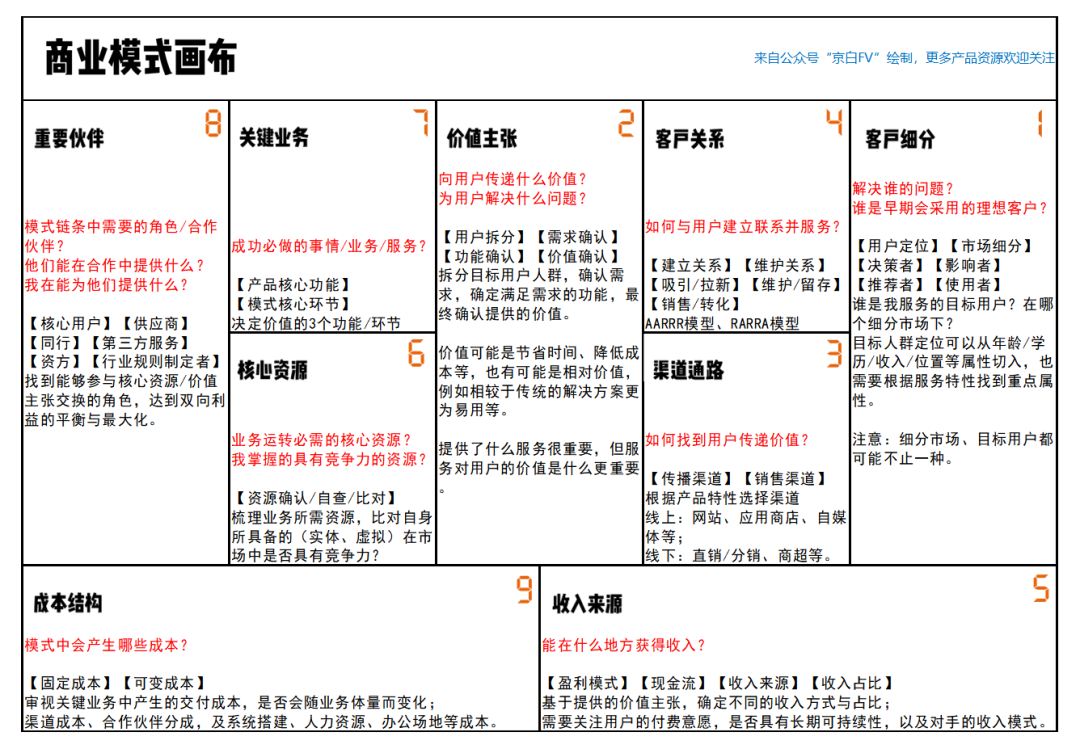 微信的商业画布图图片