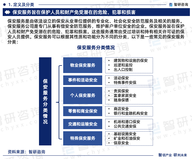 2023年保安服务行业发展现状调查,竞争格局及未来前景预测报告