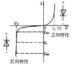 稳压管伏安特性曲线图片