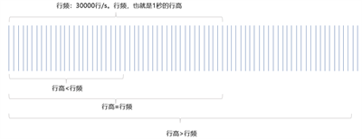 线阵相机原理图片