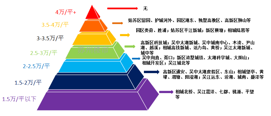 苏州太平房价(苏州相城太平房价)