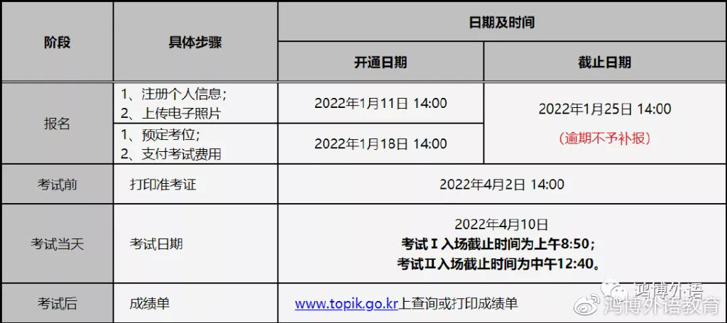 湖南鸿博教育:2022年韩语topik考试日程安排及报名指南