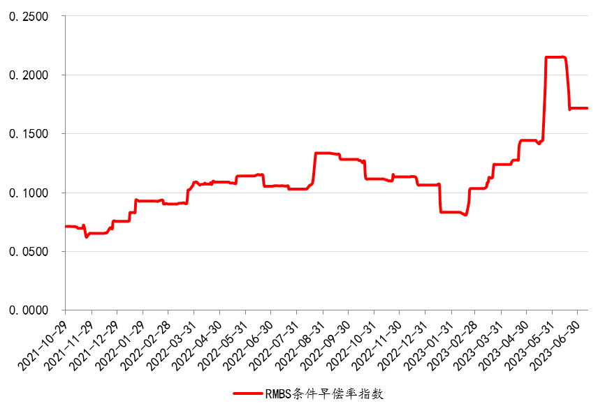 对6月金融数据的几点观察