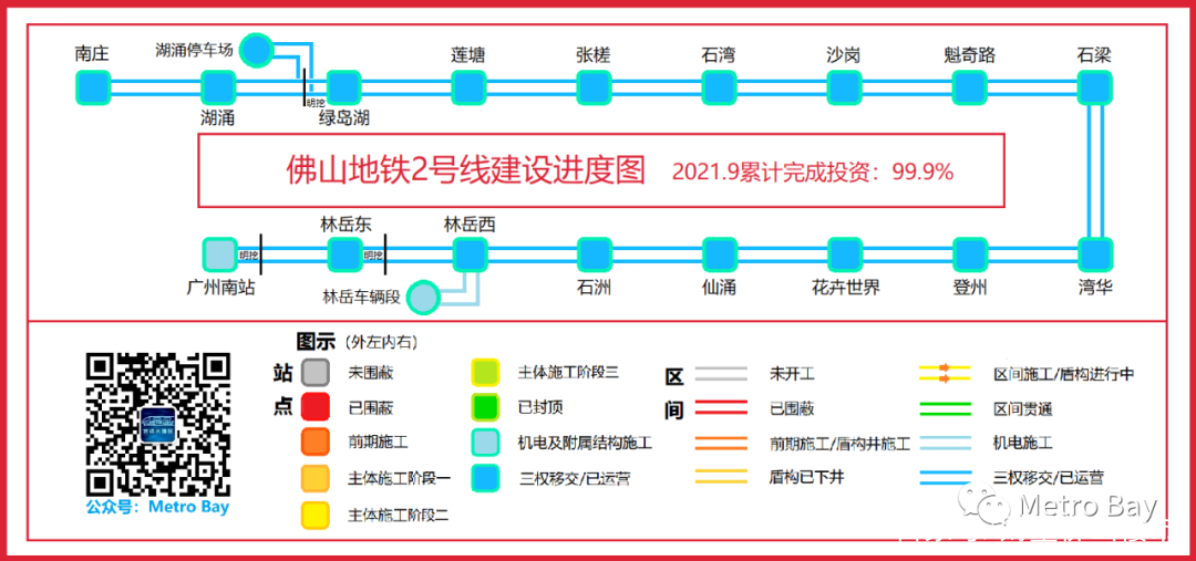 全放飞机！佛山11号、2号线二期明年才开工，3号线手续不齐……