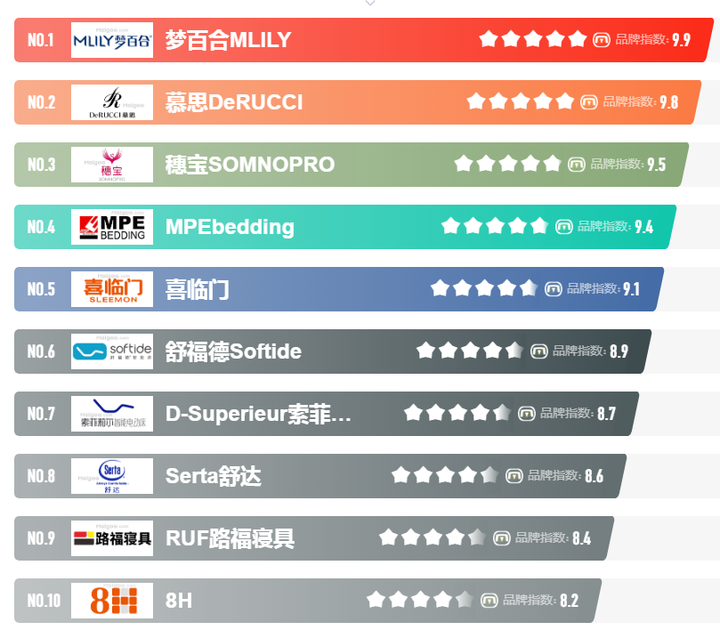 智能床垫十大名牌排行榜,电动智能床推荐
